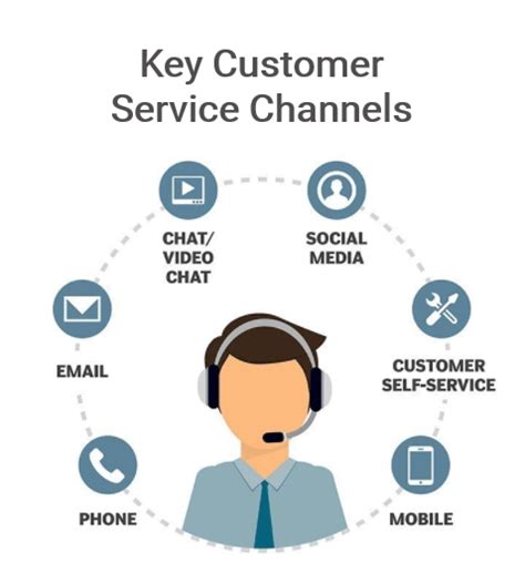 service chanel|service channel portal.